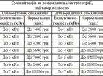  За крадені кіловати мало буде хати...