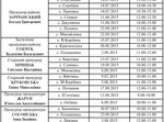  Графік прийому