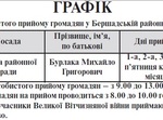  Звернення громадян – на постійному контролі голови райради
