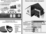 Рахунки за тепло можуть бути меншими