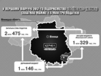  У першому півріччі 2017 року підприємство «Осіївське» (Кернел) сплатило 2,5 млн. грн. податків