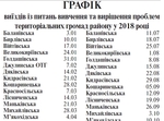  Графік
