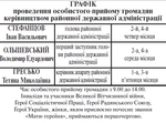  Графік