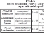  Графік