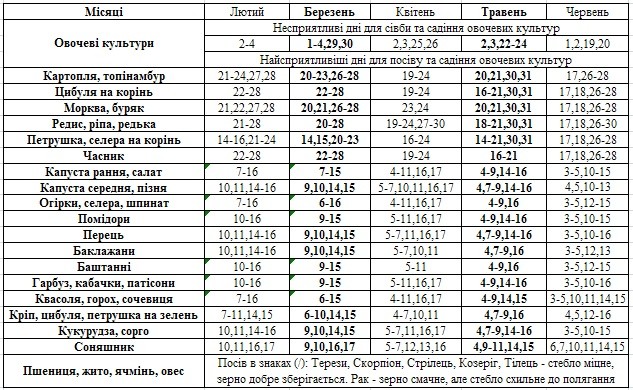 Посівний календар на 2011 рік » Бершадь » Вдома » Суспільство » Новини ...