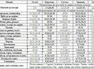 Посівний календар на 2011 рік