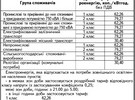 <b>ПАТ "Вінницяобленерго" повідомляє</b><br />що згідно з Умовами та Правилами здійснення підприємницької діяльності з постачання електричної енергії за...