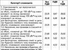 ПАТ "Вінницяобленерго" повідомляє