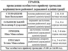 Графік